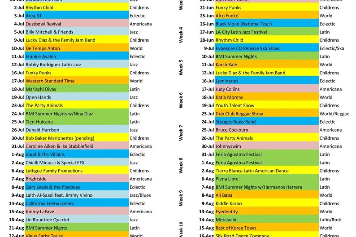 LEVITT PAVILION 2015 Summer Line-Ups To Include Performances From Los Lobos, Pete Escovedo Orchestra Featuring Sheila E., Griffin House, Frankie Avalon, and Many More